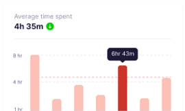 Dashboard mockup