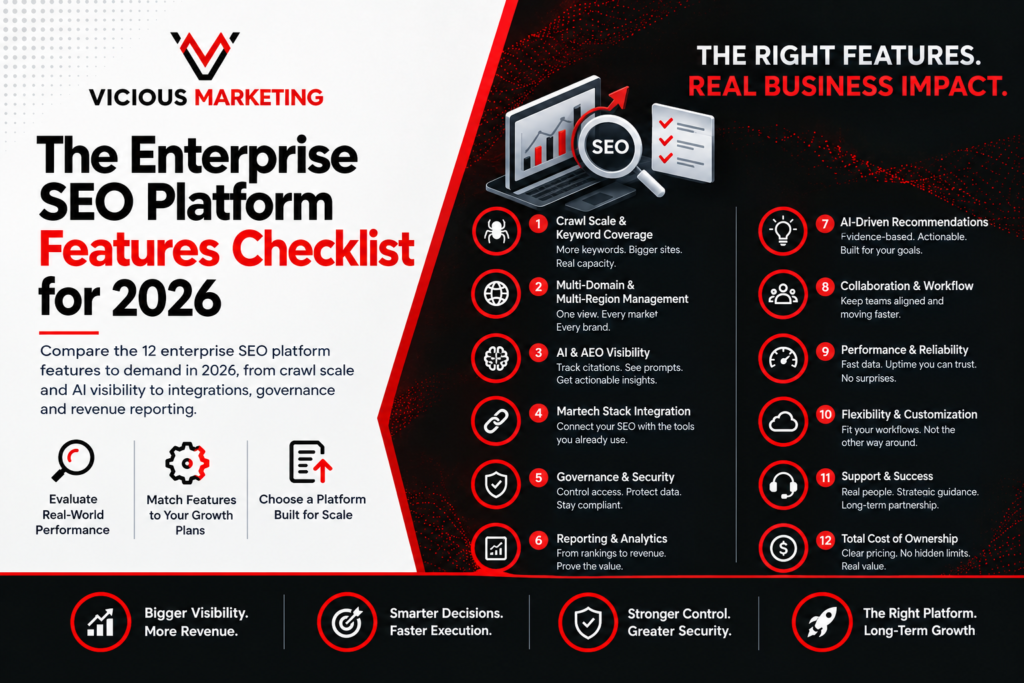 The Enterprise SEO Platform Features Checklist