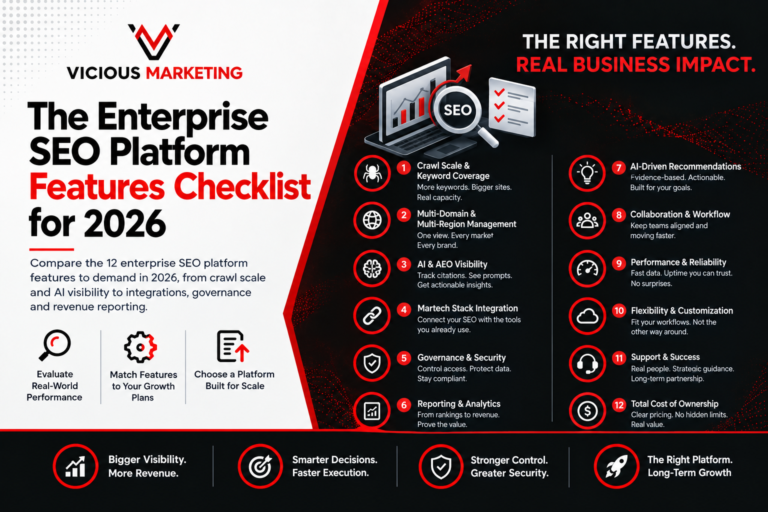 The Enterprise SEO Platform Features Checklist